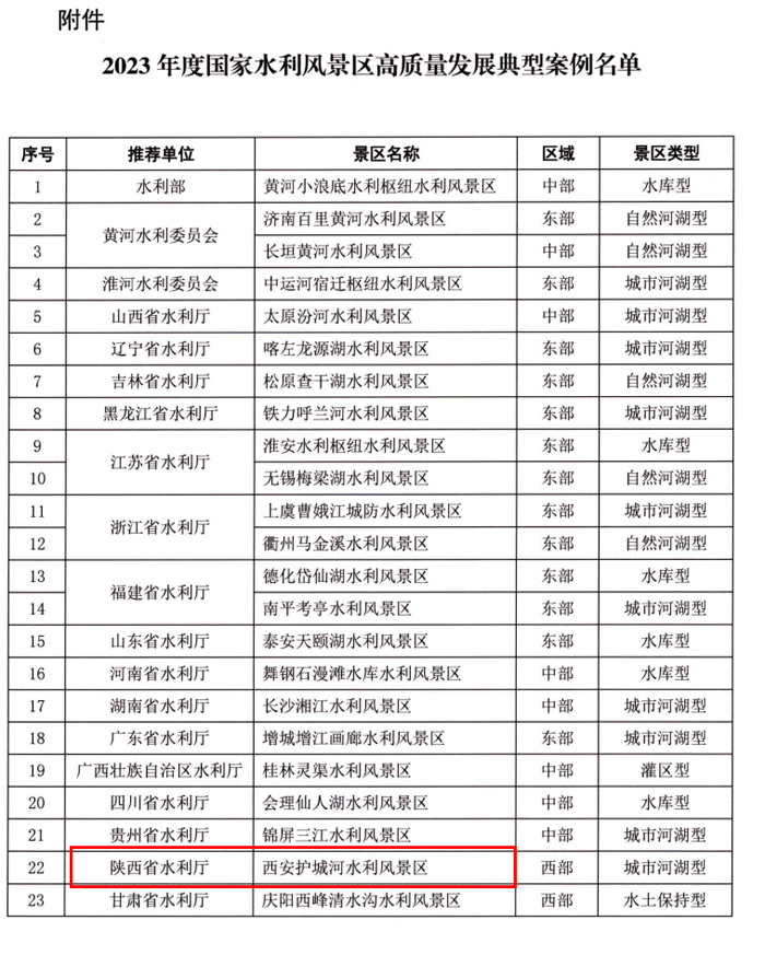 2023年度国家水利风景区高质量发展典型案例名单 2023年度国家水利风景区高质量发展典型案例名单